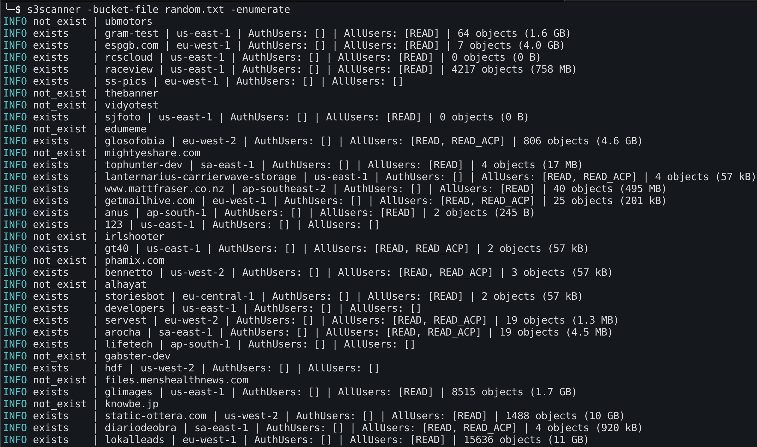 S Scanner Scan For Open S Buckets And Dump