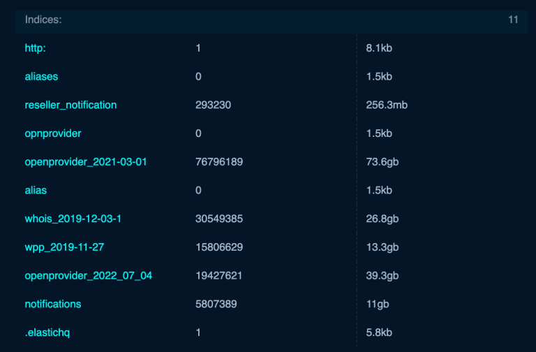 Openprovider Data Leak, Elasticsearch Exposure