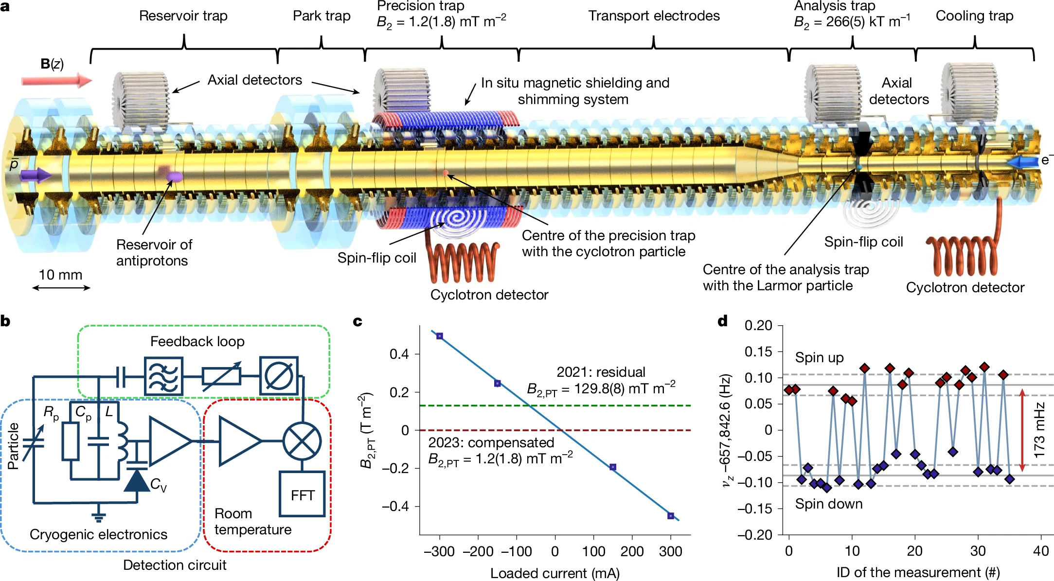 Antimatter Qubit