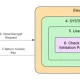 Chrome Cookie Encryption, Padding Oracle