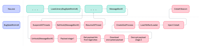 DLL Hijacking