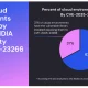 NVIDIA Container Escape, Cloud AI Security