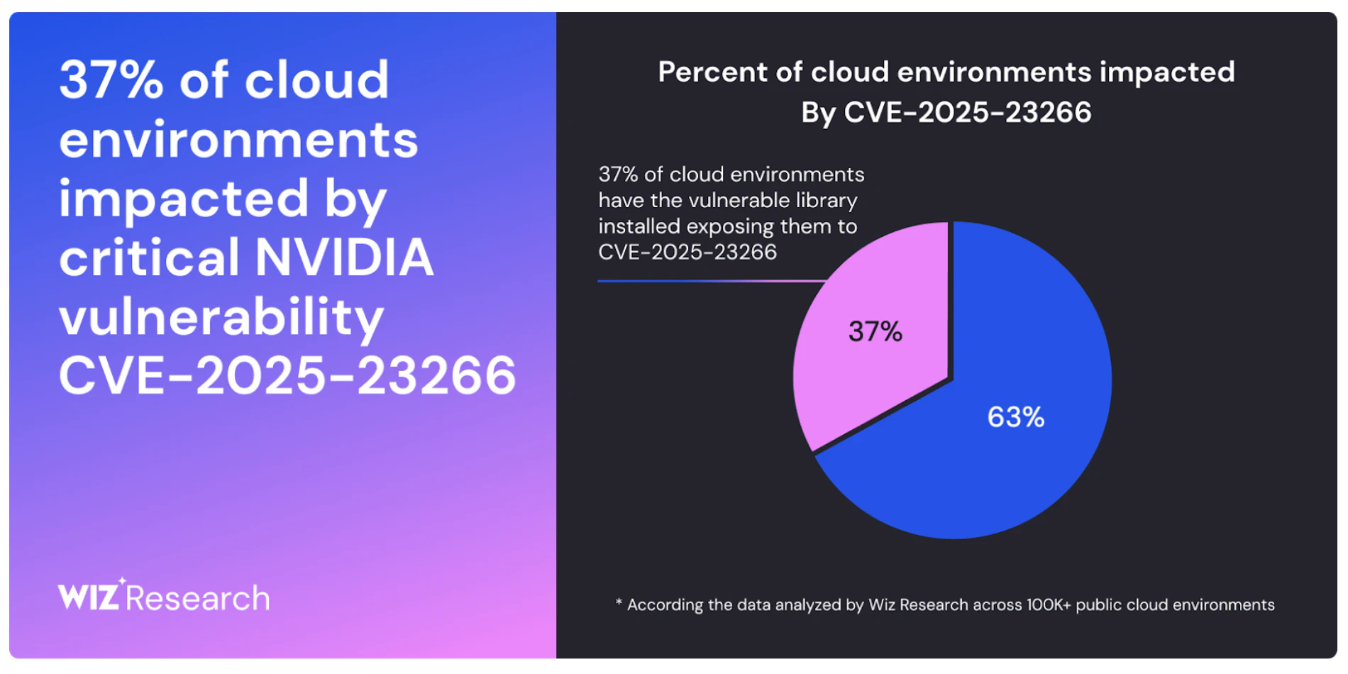 NVIDIA Container Escape, Cloud AI Security