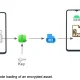 Konfety Malware