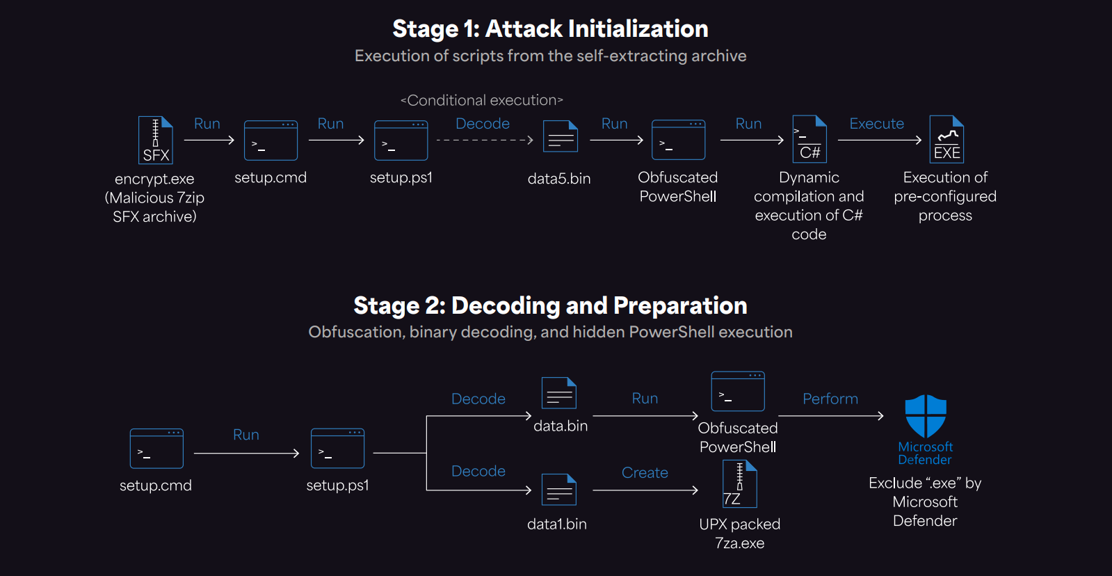 Iranian Ransomware Group Pay2Key.I2P Escalates Attacks on US & Israel