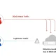 DDoS Attacks, Hyper-Volumetric Attacks