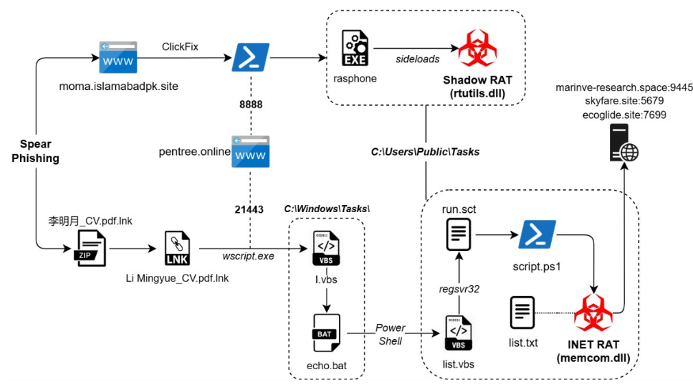 Cyberespionage