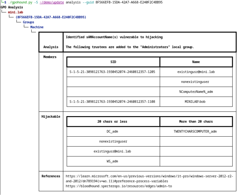GPOHound, Active Directory
