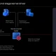 Signed Drivers, Kernel Malware