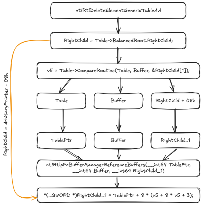 NTFS Vulnerability