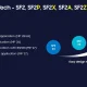 Samsung 2nm, Foundry Technology