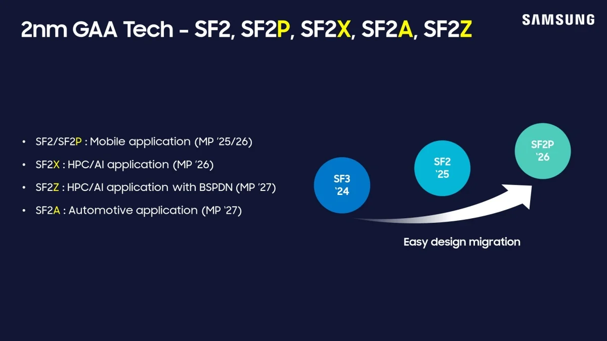 Samsung 2nm, Foundry Technology