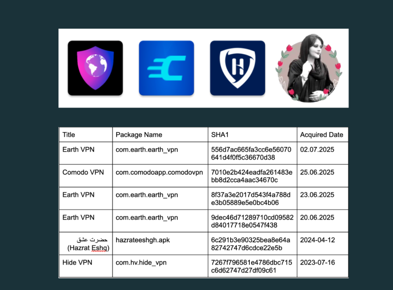 DCHSpy Spyware, MuddyWater APT