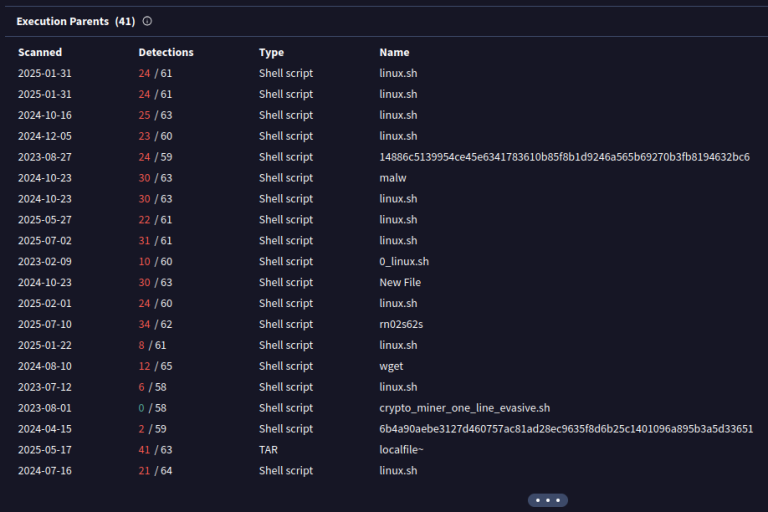 Cryptominer Campaigns