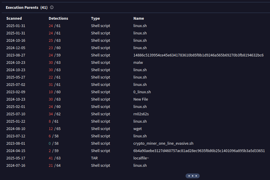 Cryptominer Campaigns