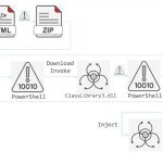UpCrypter