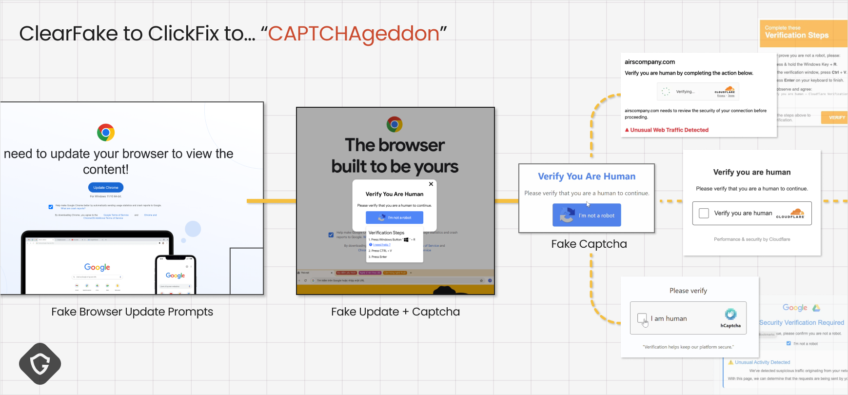 ClickFix: The Evolving Social Engineering Trick That’s Replacing Fake Updates