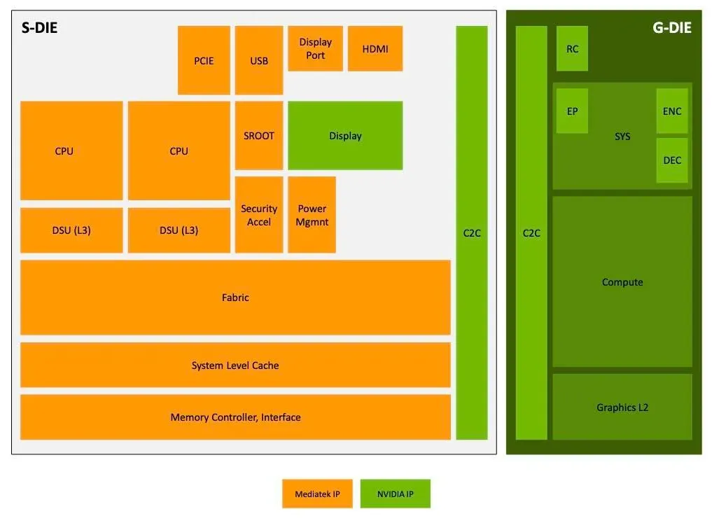 NVIDIA DGX Spark