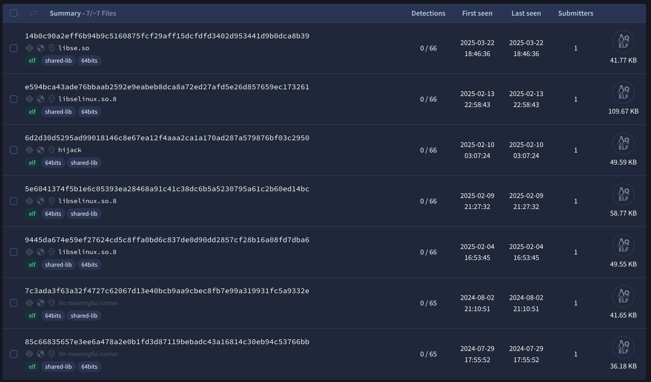 Plague Backdoor: New Linux Malware Infiltrates Authentication Stack, Evading Detection for a Year