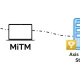 Video Surveillance Vulnerabilities