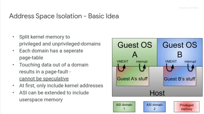 Address Space Isolation