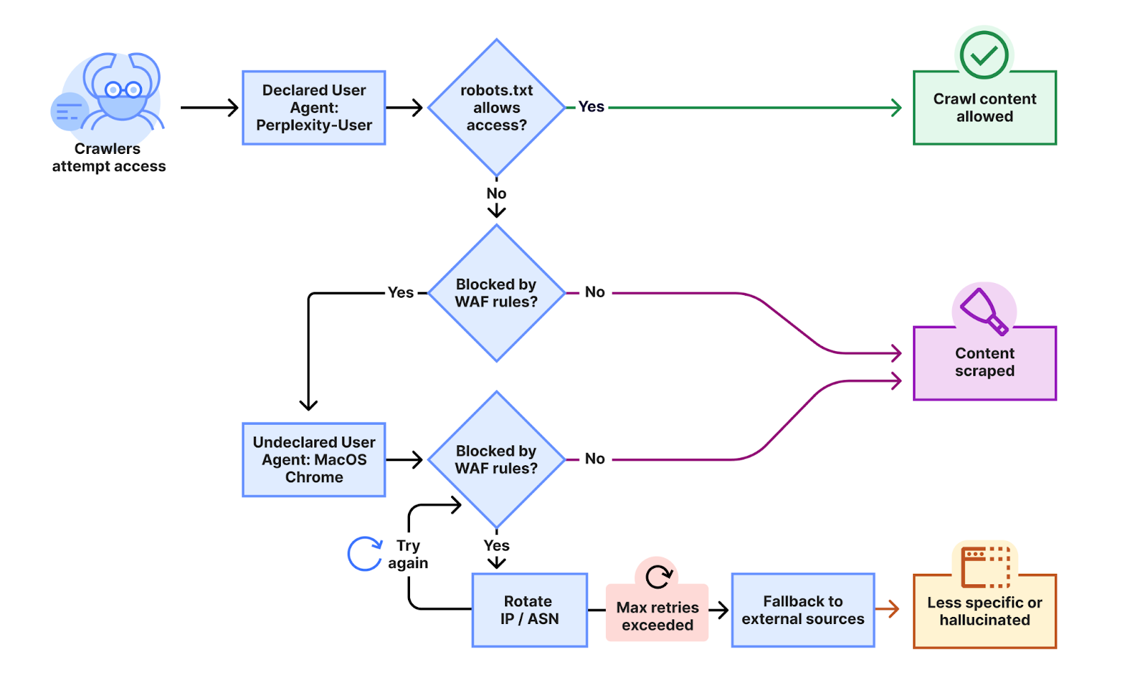 Perplexity AI