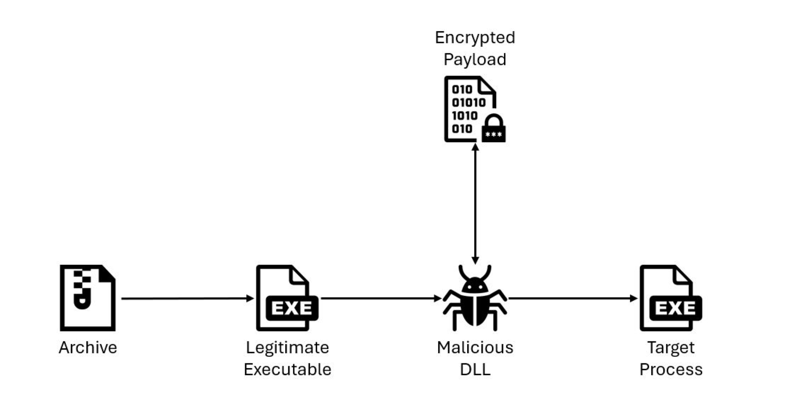 QuirkyLoader: The New A-List Malware Loader Hiding in Plain Sight