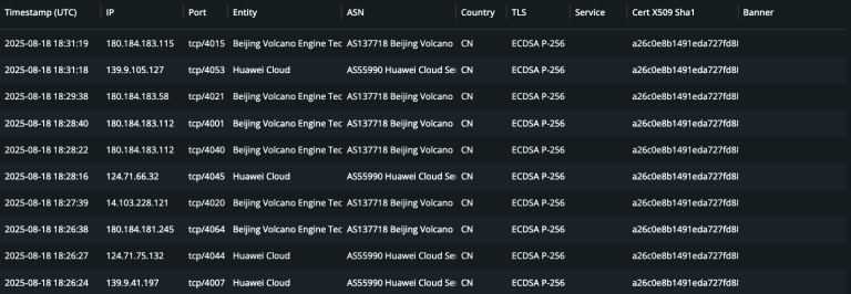 Anonymizing infrastructure