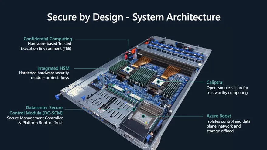 Azure security