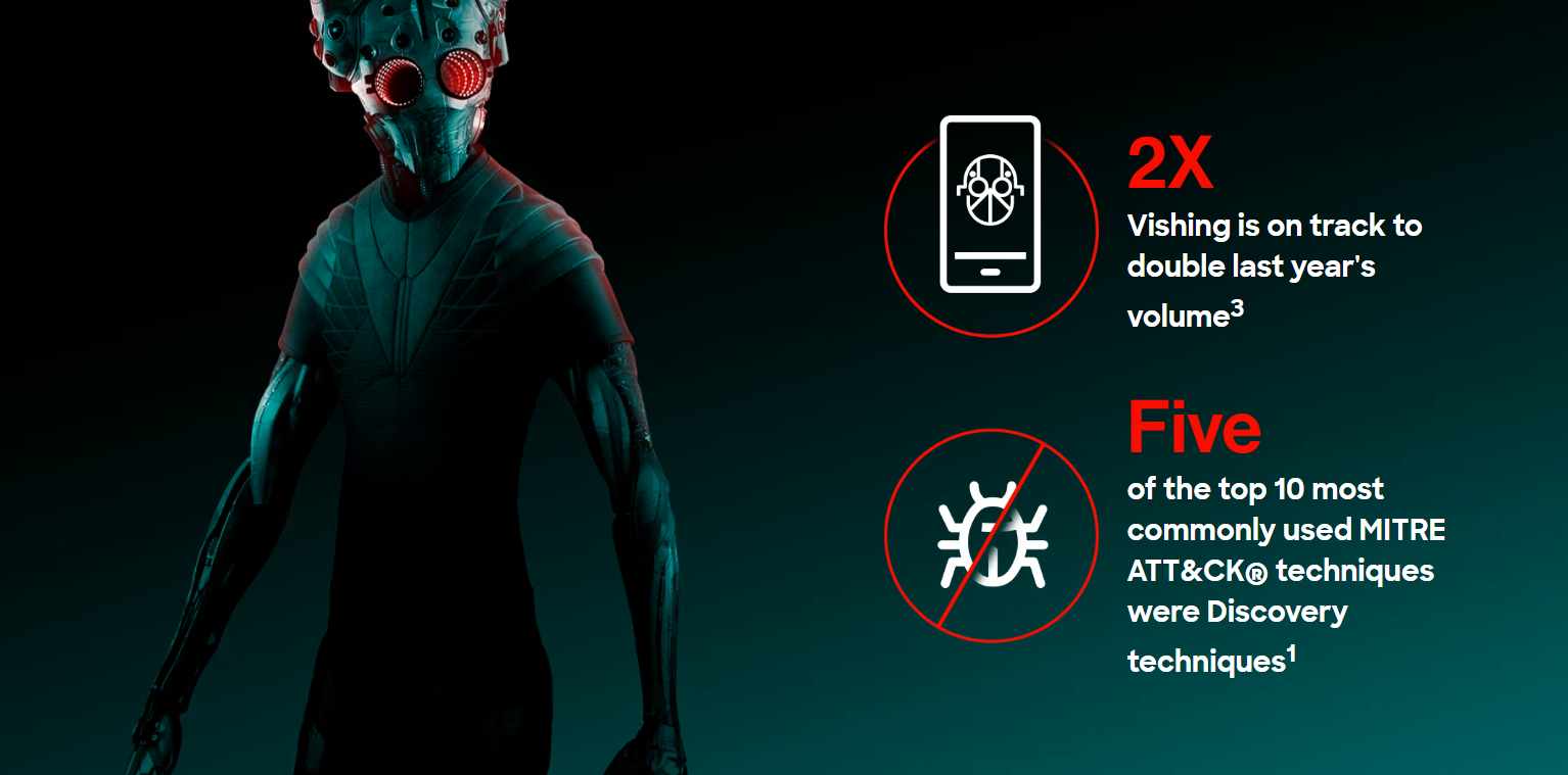 The AI Cyberwar Is Here: CrowdStrike Report Exposes How Attackers Use AI to Automate Vishing, Phishing, & Espionage