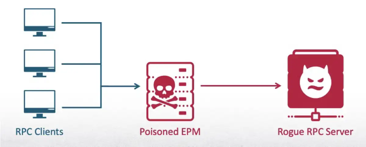 Windows RPC Vulnerability