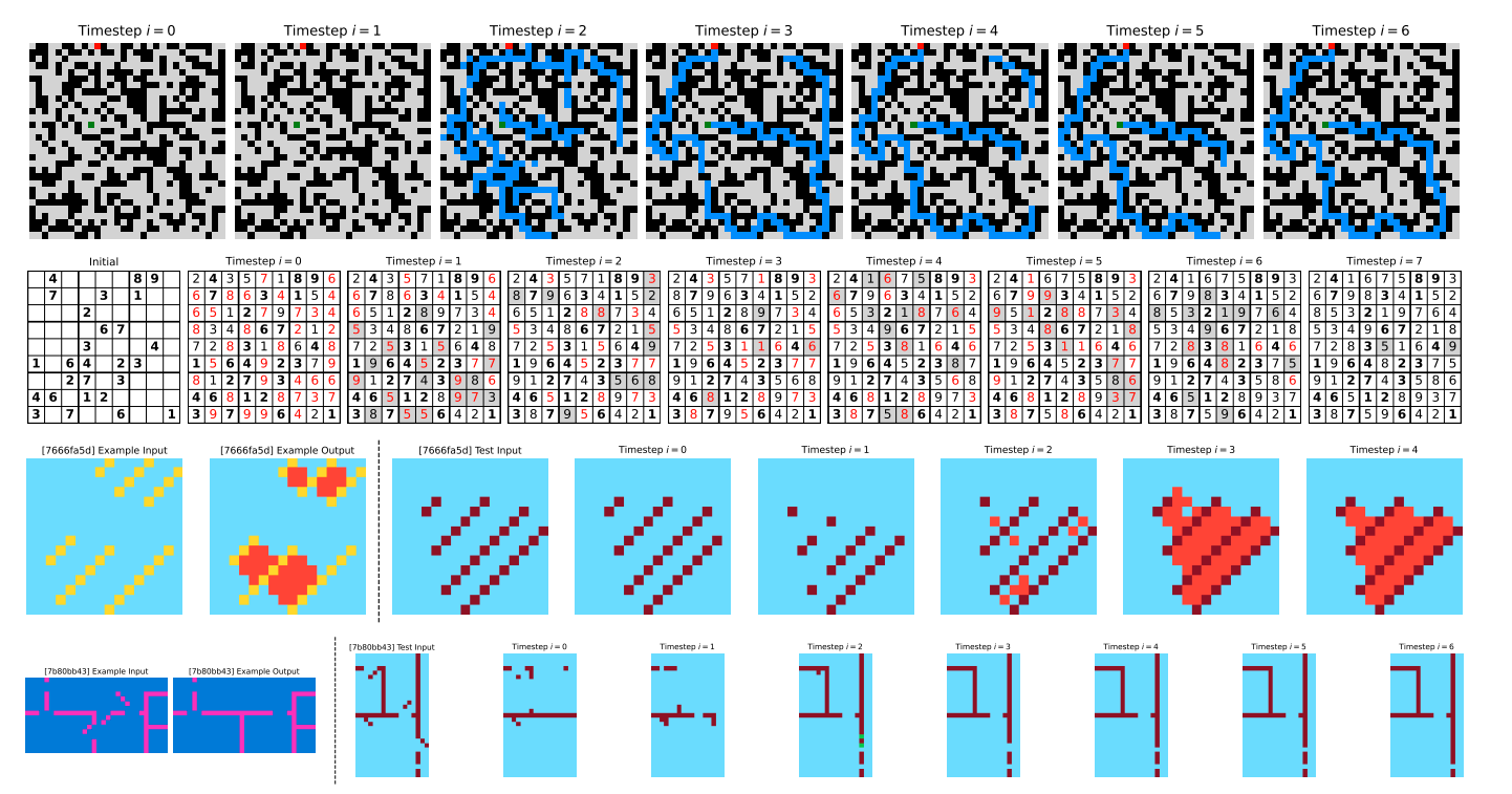 A Small AI Breakthrough: New Model Outperforms GPT-5 on Reasoning with Just 27M Parameters