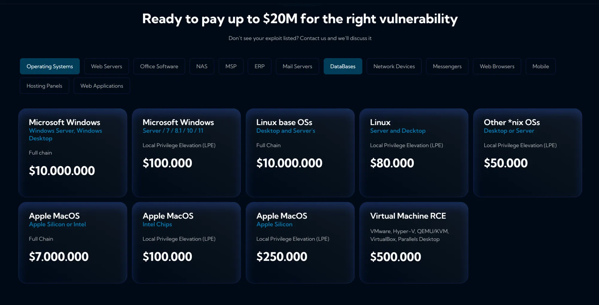 Vulnerability Market