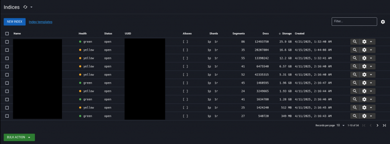 Vyro AI data breach