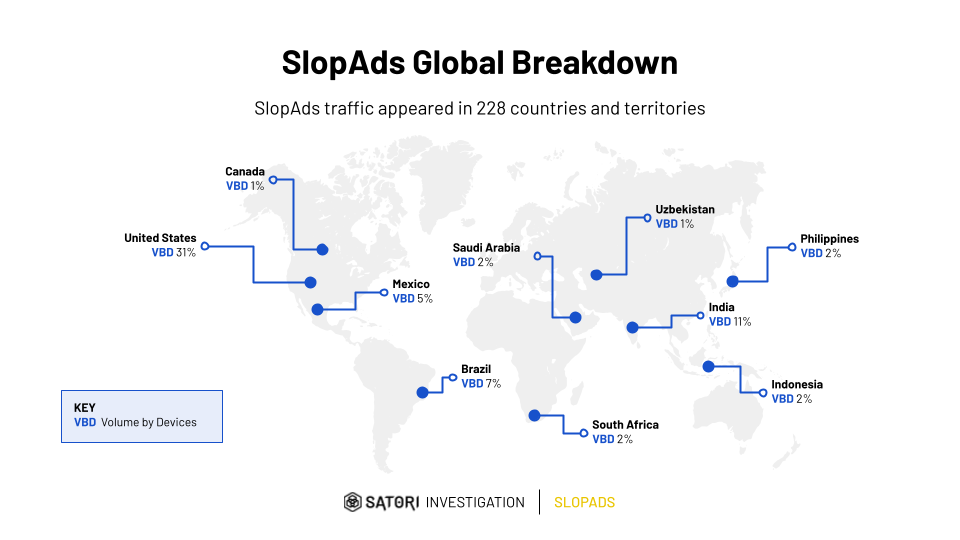 The SlopAds Operation: A New Level of Ad Fraud
