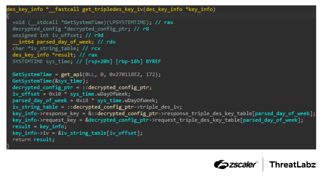 YiBackdoor: New Stealthy Malware Emerges as Potential Successor to IcedID and Latrodectus