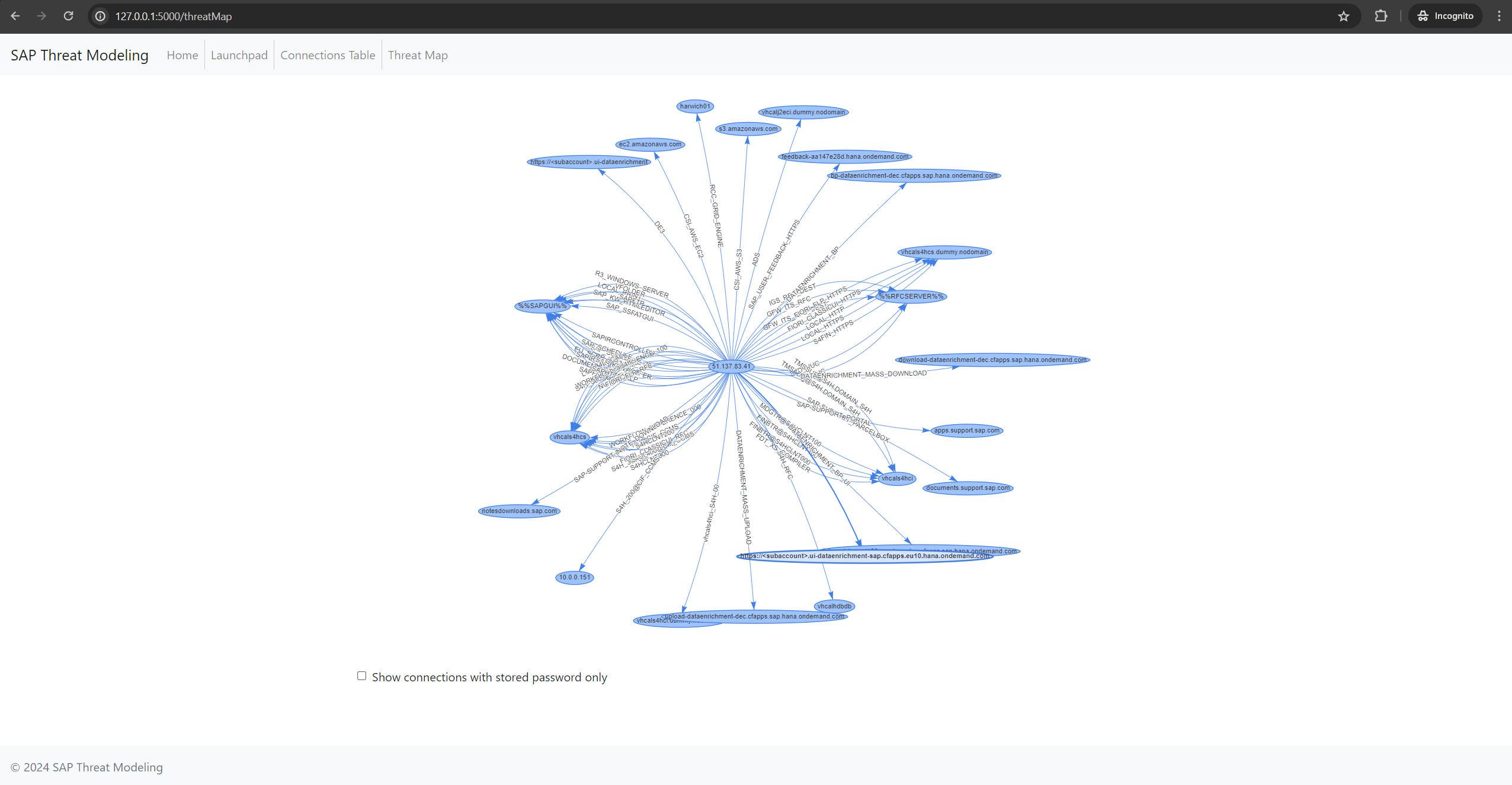 SAP-map