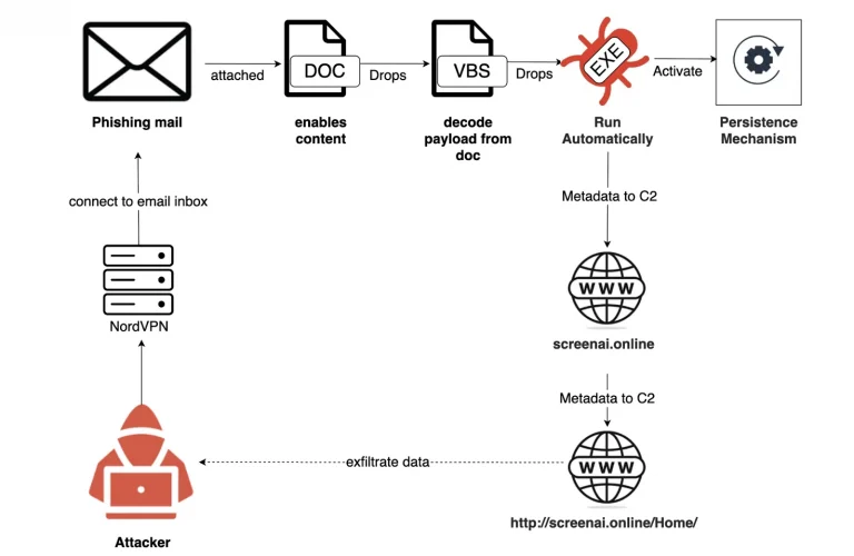 Iran cyber-espionage