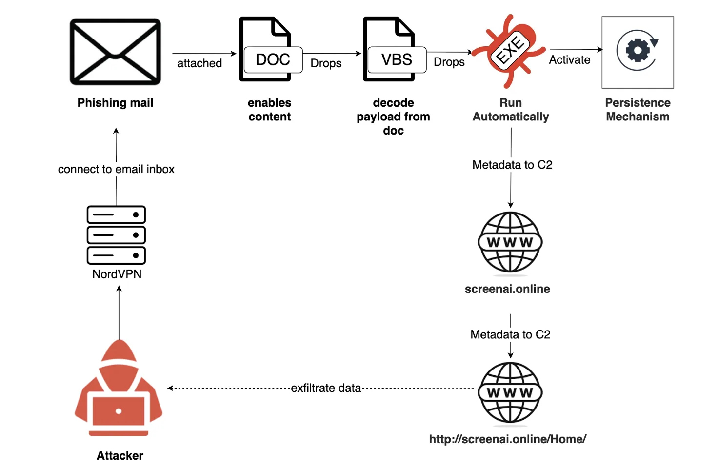 Iran cyber-espionage