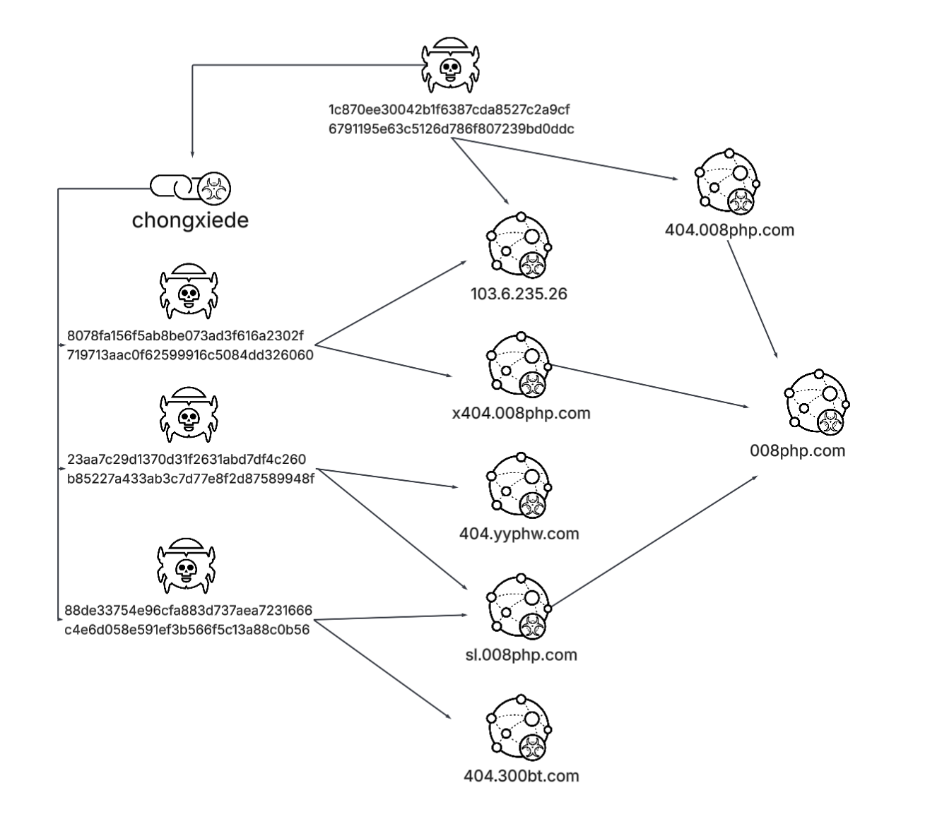 Operation Rewrite: Chinese Threat Actors Hijack Websites in Massive Search Poisoning Campaign