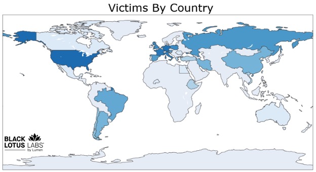 SystemBC botnet