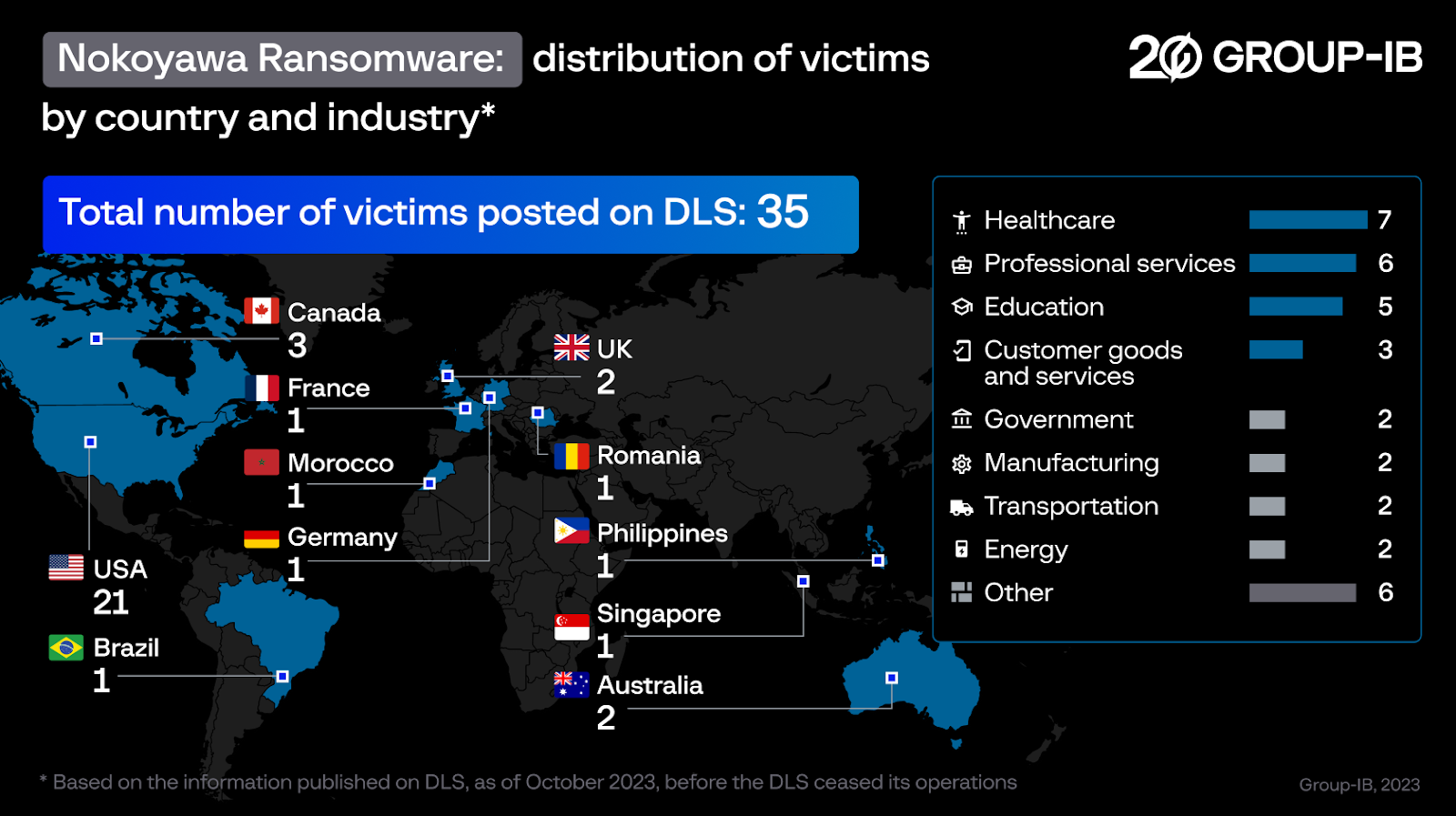 DOJ Indicts Ukrainian National, Alleges Role in Three Major Ransomware Gangs
