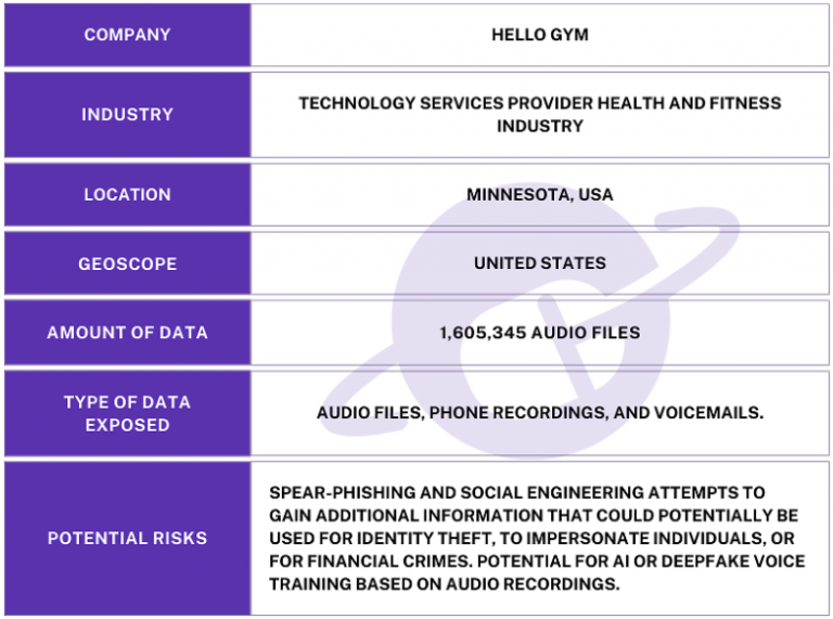 Data Breach, Call Recordings