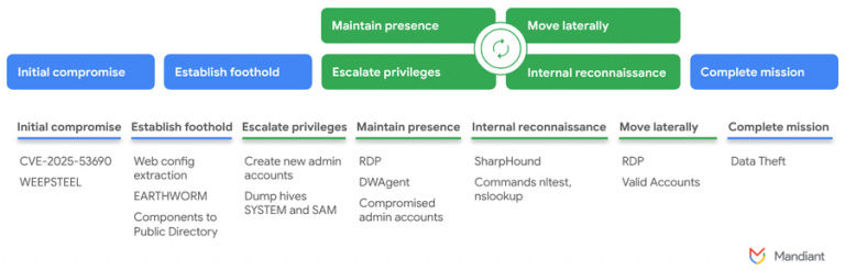 Sitecore vulnerability