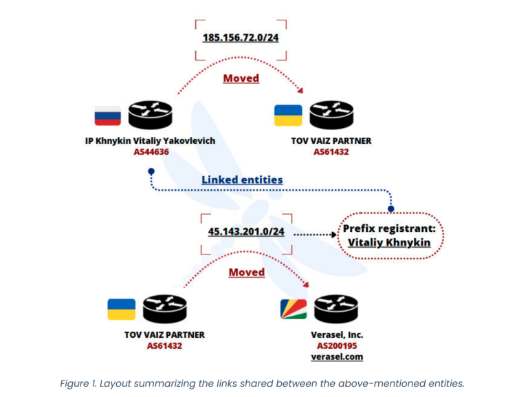 Brute-force attacks