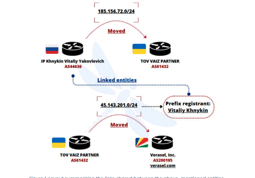 Brute-force attacks