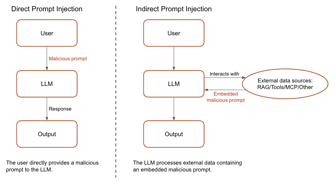 The Trojan Horse in Your IDE: How AI Assistants Can Be Tricked into Hacking Your Code