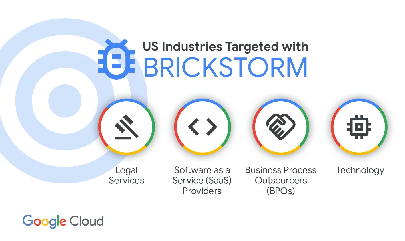 393 Days Undetected: China-Linked UNC5221 Uses BRICKSTORM Backdoor to Exploit Ivanti Zero-Days