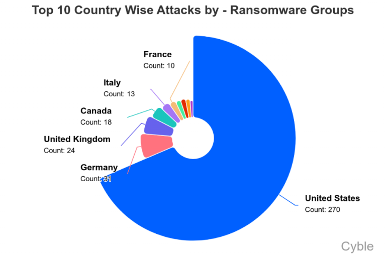 Qilin Ransomware