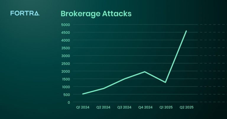 Brokerage attack